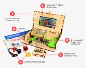 What's In The Box - Education #3790737