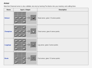 Tools, And Materials Are Made In Minecraft - Iron Armour In Minecraft Crafting #3790763