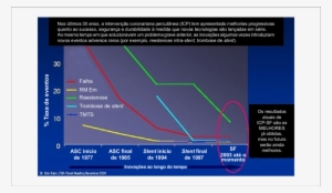 Reestenose, O Tendão De Aquiles Da Angioplastia, E - Angioplasty #3790767