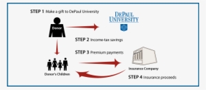 How It Works - Depaul University #3792347
