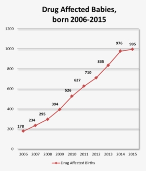 Maine Dhhs - Defined Benefit Vs Defined Contribution 2017 #3792891