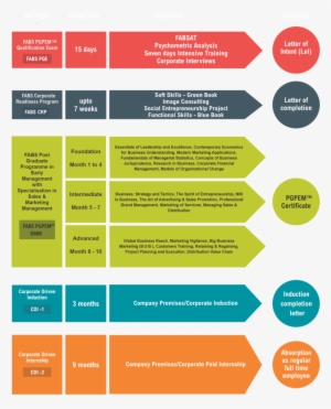 Pgpem-929x1024 - Sales And Marketing Management #3794209