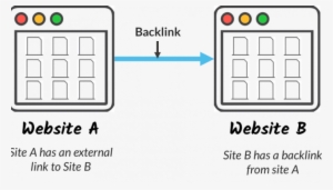 Cheetah Marketing Group Explains Back Links And Link - Backlink #3798423