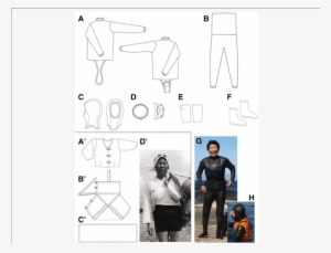 Wetsuit Currently Worn By Haenyeos And Traditional - Haenyeo #3798997