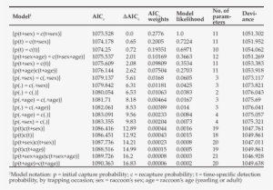 Model Selection Results Of The 19 Models Constructed - Pleural Effusion #380257 Model Selection Results Of The 19 Models Constructed - Pleural Effusion #380257