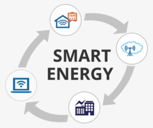 Our Solutions Offer Energy Savings By Providing Better - Smart Metering Systems Ppt #381935