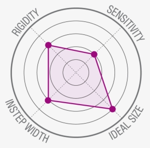 Finale Vs - La Sportiva Katana - Eu 37.5 #383767