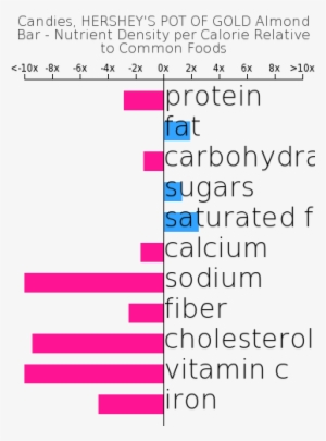 Candies, Hershey's Pot Of Gold Almond Bar - Hershey's Pot Of Gold Almond Bar #384265