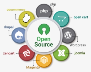 Open Source Development Services #384795