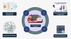 Blockchain Software Developer - Blockchain #385055