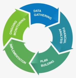 Ways They Engage With Clients, The Graphic Below Shows - Mortgage Life Cycle Diagram #387409