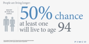 A Quick Internet Search Suggests A 65 Year Old Retiring - Pension #387852