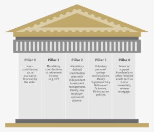 Pillars - Roof #388501 Pillars - Roof #388501