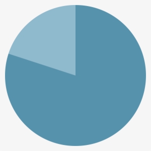80 Pie Chart Transparent Png Stickpng - 80% Pie Chart #389056