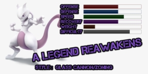 View Samegoogleiqdbsaucenao Mewtwo , - Smash Four Character Difficulty #3800674