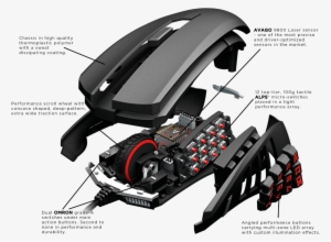 The Turtle Beach Grip Arena Is A Full-featured Moba/mmo - Turtle Beach Grip Arena Mmo #3801212