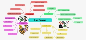 El Trabajo Trata Sobre Las Drogas Y Las Consecuencias - Graphic Design #3801756