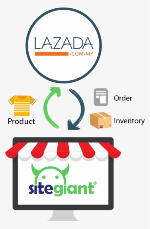 How It Works - Letmestore Sdn Bhd #3802401