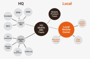 Lazada Team - Lazada Group #3802696