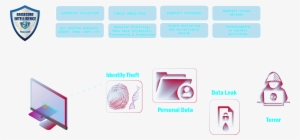 Automatic Intelligence Collection - Colorfulness #3803266