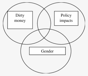 Mickey Mouse Diagram Characterizing Novelty Of Research - Diagram #3803865