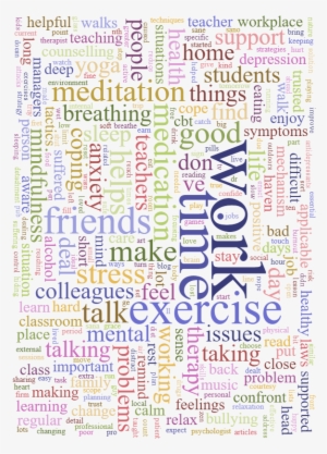 Question 11 Word Cloud #3804370