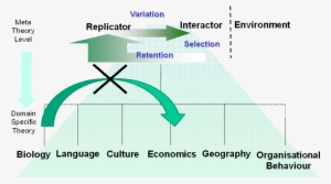 Generalized Darwinists Substitute The Concept Of Replicator #3804375
