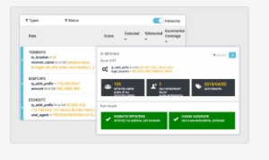 Automated Rules Engine #3804454