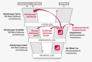 V-model Tessy - Tessy Software #3805152