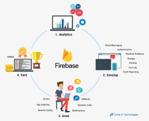 Firebase Infograph - Firebase #3805523