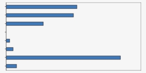 Personal Protective Equipment * Use Among Emergency #3805955