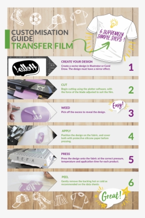 Video Of Demonstration For The Use Of How To Cut Heat #3806135