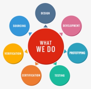 We Also Advise End Users, Employers, Manufacturers, - We Use Ppe #3806725