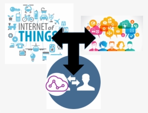 Iot 2 - Iot Environment #3808178