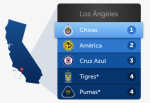 El Cruz Azul Se Posiciona En El Nada Despreciable Tercer - California Separation Into 3 States County Map #3808407