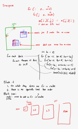 Blocking-2 - Diagram #3808527