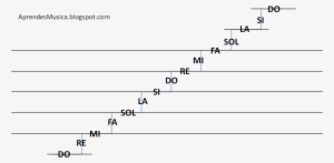 Preguntas - Escala De Notas Musicales #3808818