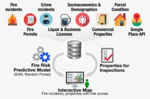 How It Works - Circle #3809028