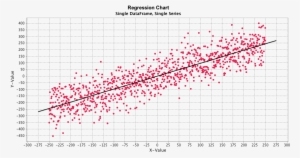 Multiple Frames - Regression Charts #3809876