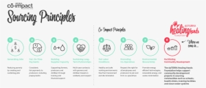 Find Out More About Co-impact Sourcing - Co Impact Sourcing #3810267