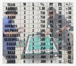 Laefl Standings - Number #3811733