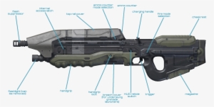 Ma5d Diagram - Halo 5 Assault Rifle #3812566