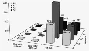 Thg In Sea Water And Tuna Fish In The Sulawesi Sea - Diagram #3813631