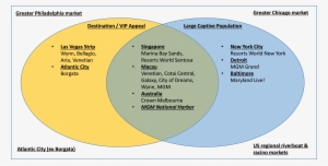 Notice That Most Of The Hundreds Of Commercial Casino - Circle #3815281