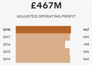 Financial Highlights & Kpis - Income Chanel Annual Report 2017 #3817033