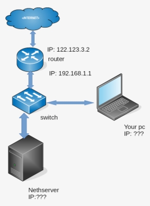 Basic Network - Portable Network Graphics #3817397