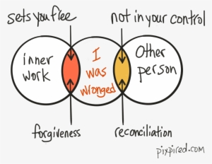 Sorry For Your Waiting #3817665