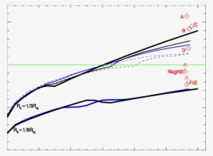 Position Of The Shrapnel Head As A Function Of Time - Diagram #3817902 Position Of The Shrapnel Head As A Function Of Time - Diagram #3817902