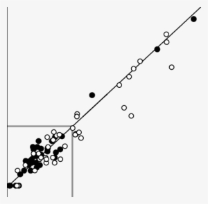 Correlation Of Gross Methane Production To Total Carbon - Methane #3819274