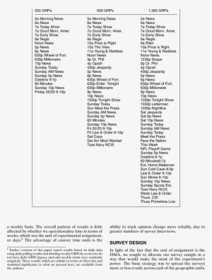 Illustration Of Programming On Which Broadcast Tv Ads - Television #3819803